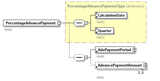 AdvancePaymentJustification_20242_p19.png