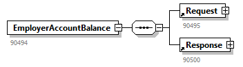 EmployerAccountBalance_20242_p14.png