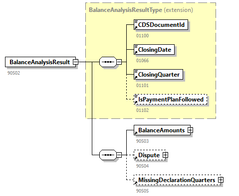 EmployerAccountBalance_20242_p4.png