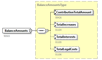 EmployerAccountBalance_20243_p3.png