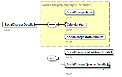 SocialCharges_20243_p15.png