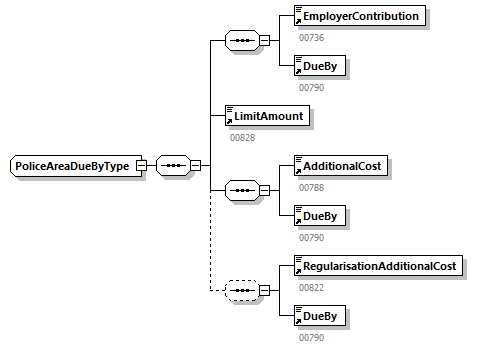 DMFAPPLCalculationNotification_20214_p96.png