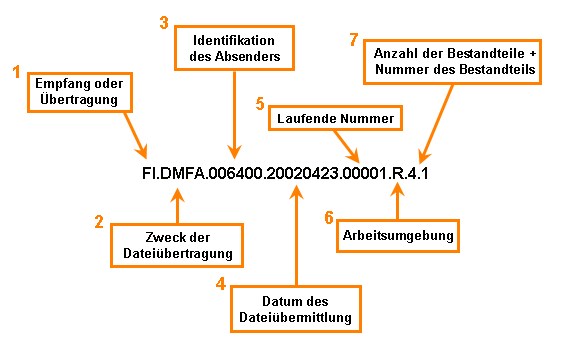 Richtlinien für Dateinamen