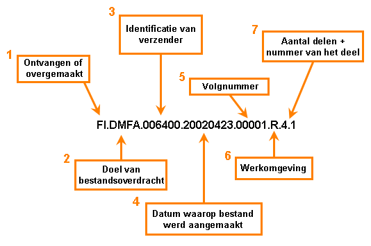 Richtlijnen voor bestandsnamen