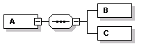 XML - Séquence